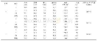 《表3 试验田 (陈集) 铁肥肥效结果》