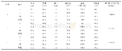 《表4 试验田 (双桥) 锰肥肥效结果》