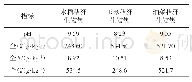 《表1 不同生物质炭的理化性质》