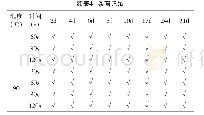 《表4 杀菌记录：冬草莓果汁饮料加工工艺优化》