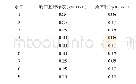 《表6 稳定性试验方案：冬草莓果汁饮料加工工艺优化》