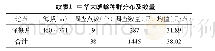 表1 中华大蟾蜍种群分布及数量