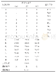 《表4 正交试验结果和极差分析》