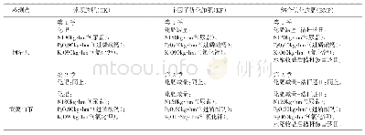 《表2 各监测点施肥情况：福建山地丘陵区典型水稻田氮素径流流失的特征分析——以武夷山和闽清为例》