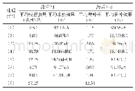 《表2 不同杀虫剂防治稻纵卷叶螟及保叶效果》