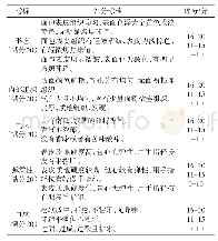 《表2 南瓜-紫薯欧包感官评分标准》