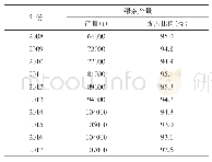 《表3 安徽绿茶产量及比例(2008—2017年)》