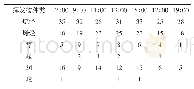 《表1 夏季毛竹林不同类型挥发物数目日变化》