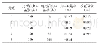 《表3 施药后14d调查结果》