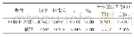 《表2 参数估计值：基于Probit回归法的生防菌毒力测定分析》