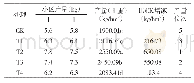 《表3 不同浓度蚯蚓粪浸出液替代化肥施肥对甜椒产量比较》