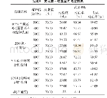 《表1 梨花象甲成虫室内防治效果》