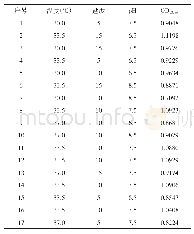 表1 温度、盐度和pH响应面分析方案与结果