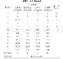 《表3 正交试验结果：沙子空心李果脯配方工艺优化》