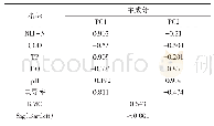 表1 旋转因子载荷矩阵因子及得分系数