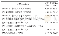 《表1 13%井冈霉素·低聚糖悬浮剂防治水稻稻曲病的效果》