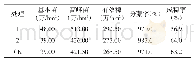表1 不同处理水稻成穗率
