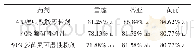 《表3 不同药剂对盆栽多肉植物黑腐病的防治效果》