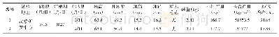 《表2 2015年多点试种品比试验》
