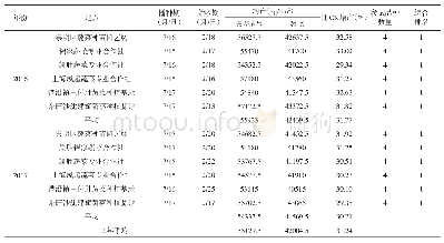 表3 2016—2017年“崇花6号”生产试验