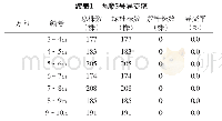 表1 内糜5号的异交率：糜子天然异交率研究初探