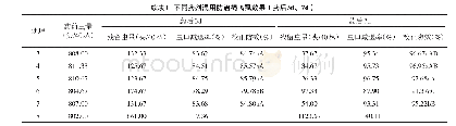 表1 不同药剂混用防治褐飞虱效果（药后3d、7d)