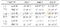 《表6 1980—2015年珠海市“三生”空间重心》