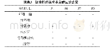 《表3 抑菌性菌株糖类发酵试验结果》