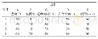 表1 超声辅助提取栀子黄色素工艺的试验因素与水平