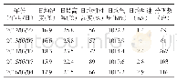 表1 2012—2016年黄胸散白蚁第一个分飞高峰日与气象资料统计