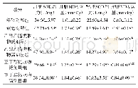 表3 小鼠肝、肾的SOD活力和MDA含量（n=10，`x±s)