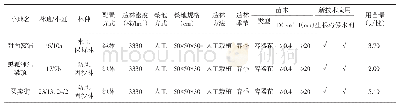 《表1 樟子松造林设计：冀北高寒山区樟子松人工幼林高效经营技术》