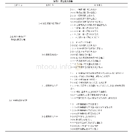 《表2 职业能力分解：高职园林工程技术专业人才培养模式创新研究》