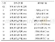 表1 各试验处理施肥情况（kg/hm2)