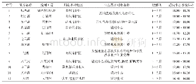 《表1 沿淮重点湖泊生态水位成果》