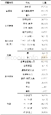 表1 杏花村景区游客人口学统计特征