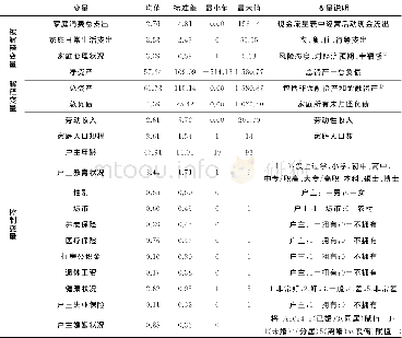 《表2 主要变量的描述统计分析单位:万元 (如无特殊说明)》