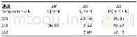 表2 不同温度下的吸附热力学数据