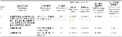 《表3 除草剂苗期茎叶喷雾防除胡麻田阔叶杂草大面积示范效果 (2010—2016年)》