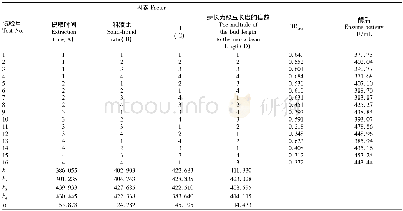 表2 绿豆核酸酶提取的正交试验结果分析