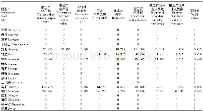 表4 2009年河南省各地级市土地利用效率的DEA评价值