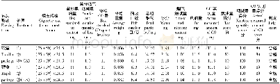 《表6 卷烟主流烟气检验结果》