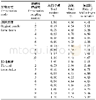 表4 夹江GQH-J1外级氮碱比分析