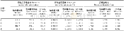 《表3 原球茎增殖液体培养的极差分析结果》