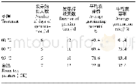 《表1 热水处理对腊肠树种子发芽的影响》