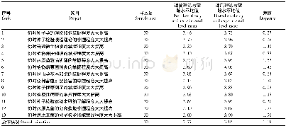 《表4 种子健康测定课程主观绩效统计分析》