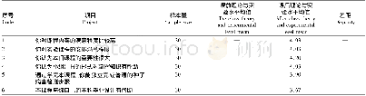 《表5 学生对本课程的评价》