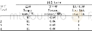 表1 柠檬真空干燥工艺单因素考察试验设计