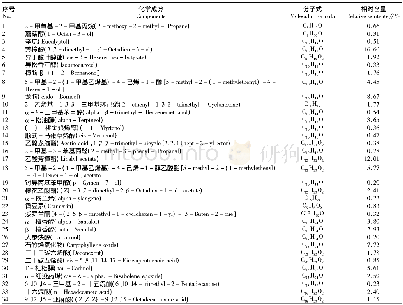 表1 薰衣草茎叶精油的主要成分及含量