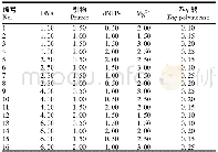 表1 银缕梅ISSR-PCR反应体系正交试验设计